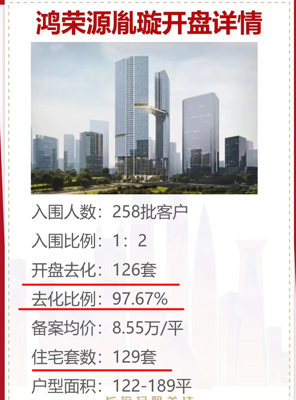 直击深圳楼市：有新房项目开盘近“日光”，二手房静观其变