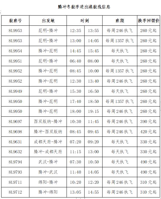 冬春航季祥鹏航空计划在腾冲新开、加密多条航线  票价260元起