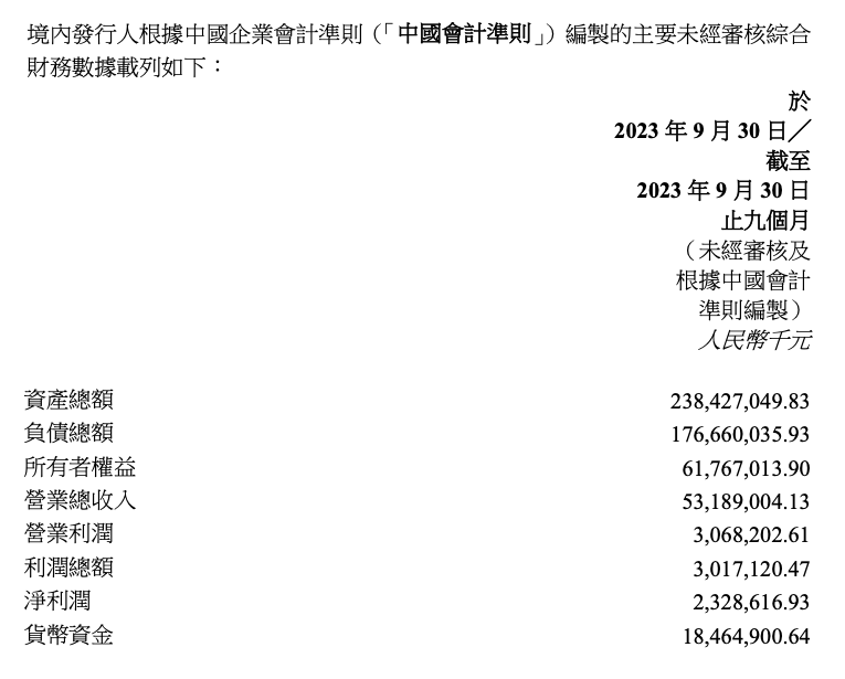 美的置业前三季度净利润23.29亿元 同比下降约48.5%