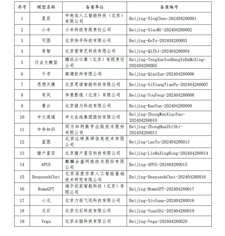北京发布19款已备案生成式人工智能服务名单