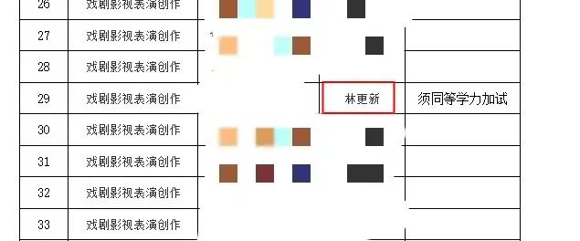 上海戏剧学院博士复试名单出现“林更新”？招生办回应：就是他！