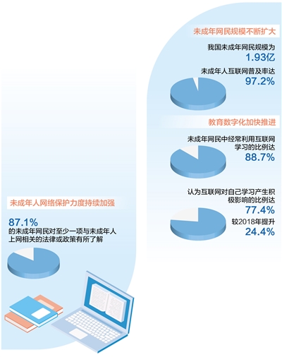 提升网络素养 助力健康上网