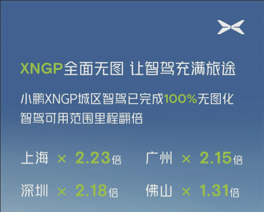 小鹏汽车宣布XNGP智能驾驶系统实现全面无图导航