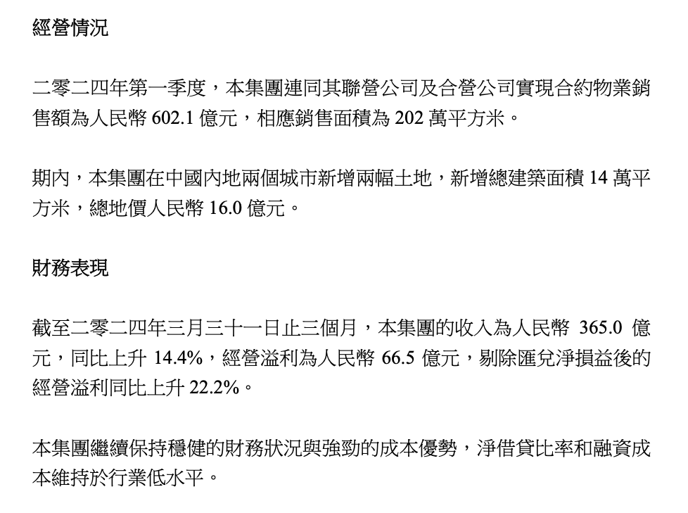 中海地产2024年一季度营收365亿元  同比上升14.4%