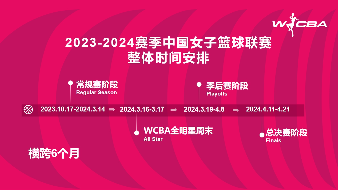 2023-24赛季WCBA联赛启动 总决赛明年4月11日打响